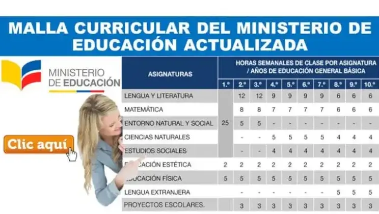 Malla Curricular del Mineduc Actualizada