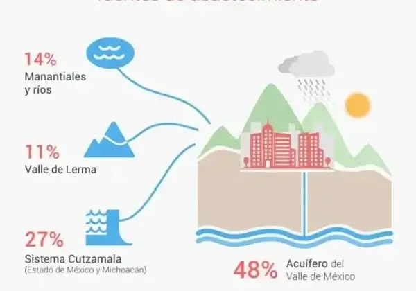 Cómo pagar el Agua: Dónde pagar el Agua, cómo pagarlo por Internet y más