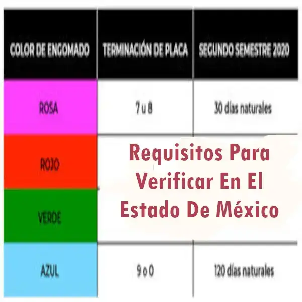 verificar-estado-mexico