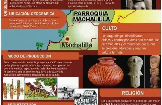 La Cultura Machalilla del Ecuador Características