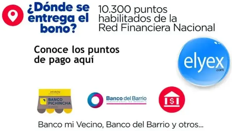 Puntos de pago del Bono de Emergencía MIES Ecuador