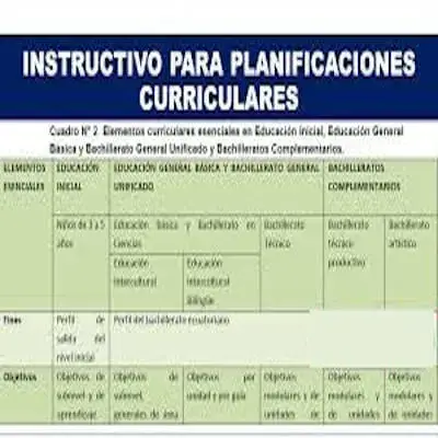 Instructivo para Planificaciones Curriculares Ministerio