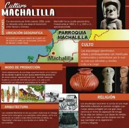 La Cultura Machalilla – Características, ubicación, vestimenta, costumbres