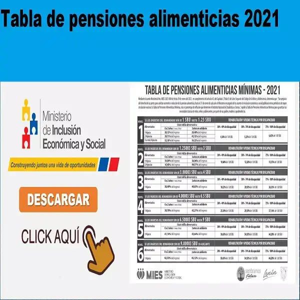 Tabla de pensiones alimenticias mínimas