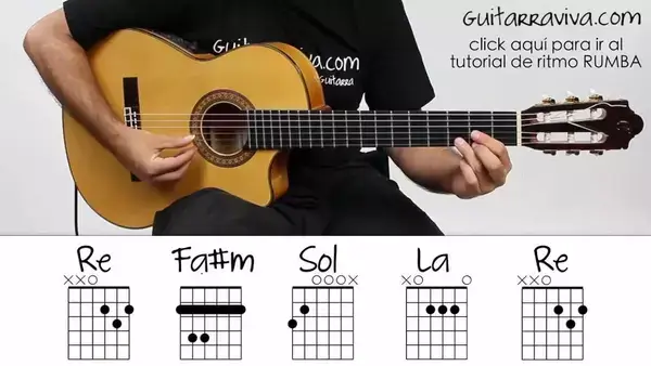 Como Tocar La Guitarra Española