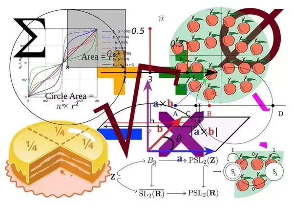 Hipótesis En Geometría cómo usarla