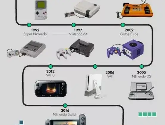 Aquí un recorrido con la evolución de los videojuegos