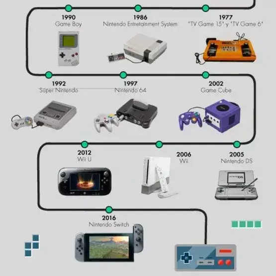 Aquí un recorrido con la evolución de los videojuegos