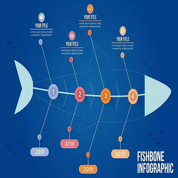 Diagrama de Ishikawa: Qué es, cómo se hace y para qué sirve